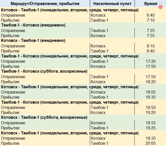 Железнодорожный узел Котовска — 3